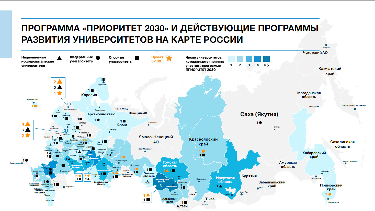 Проект приоритет 2030